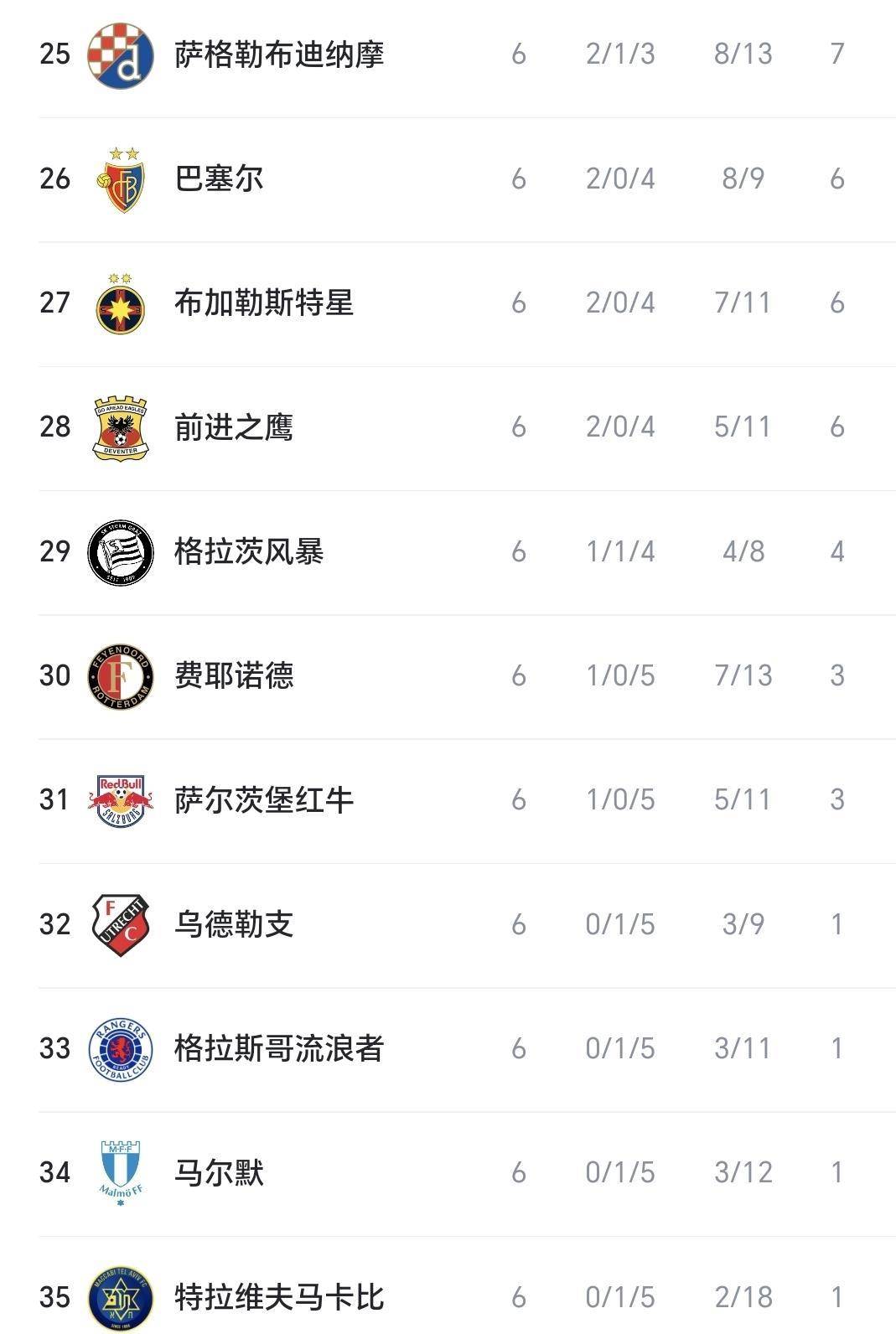 罗马调整名单备战欧联关键时刻巴黎圣日耳曼单刀错失,里昂主帅复盘备战亚冠直接炸裂(欧洲杯巴黎圣日耳曼)星空体育官网