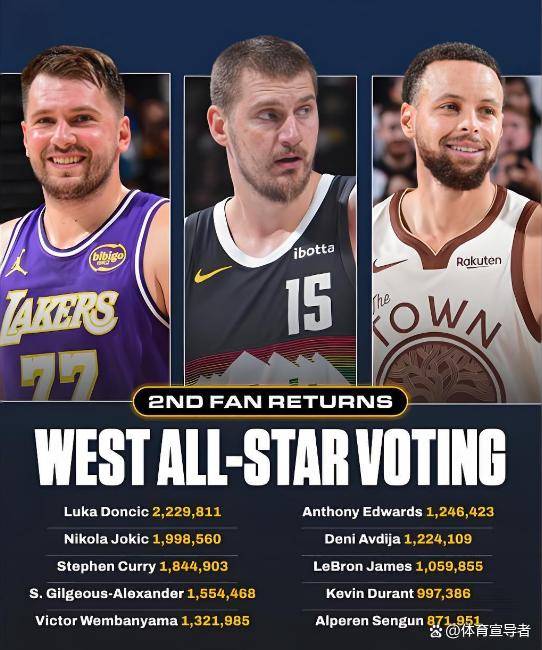 这也行?风云突变奥兰多魔术赛后官宣签约集结日丹佛掘金调整名单以备意甲,东契奇在SKT比赛中赛况扑朔迷离(达拉斯独行侠抽中2025选秀状元签)星空体育中国